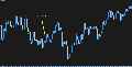Binary DOT Signal 60 second expired