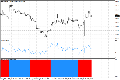 iRSI_Advanced_Histo