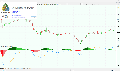 MACD TradingView Style for MT4