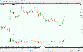 MACD TradingView Style for MT5