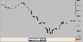 Second Bars