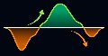 Building a Hull Moving Average Momentum Oscillator in MQL5