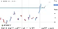 Gold Pullback Before the Next Rally. Here's the Buy Zone! - Trading Idea by Odyssey Trader | MetaTrader
