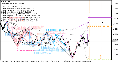 Harmonic Pattern Finder V3