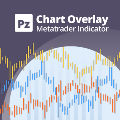 PZ Chart Overlay Indicator for MetaTrader (MT4/MT5)