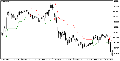 SuperTrend