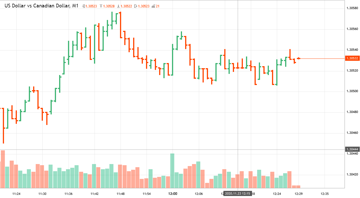US Dollar Vs Canadian Dollar USDCAD Analytics From 2134796 As Of us-dollar-vs-canadian-dollar-usdcad-analytics-from-2134796-as-of