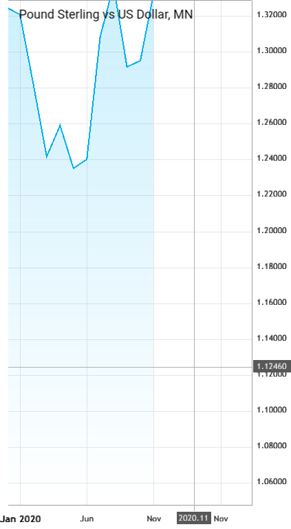 Pound Sterling Vs US Dollar GBPUSD Analytics From Eugenio Lima As Of pound-sterling-vs-us-dollar-gbpusd-analytics-from-eugenio-lima-as-of