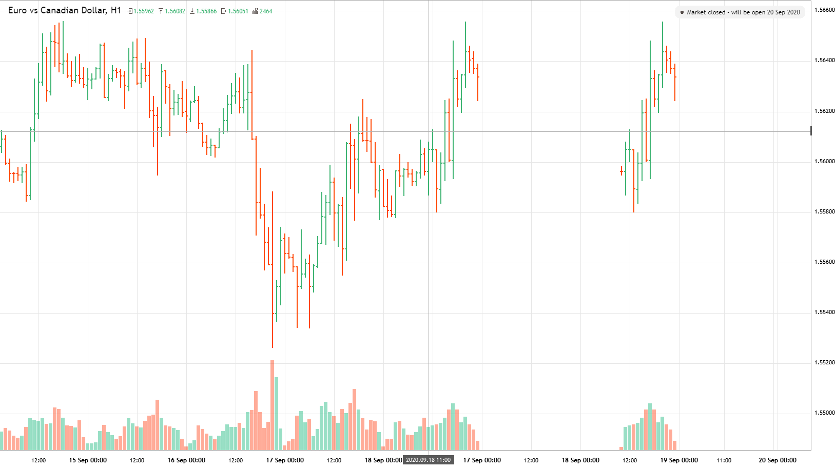 Euro Vs Canadian Dollar An lise De EURCAD Por Paolo Tortorelli A 