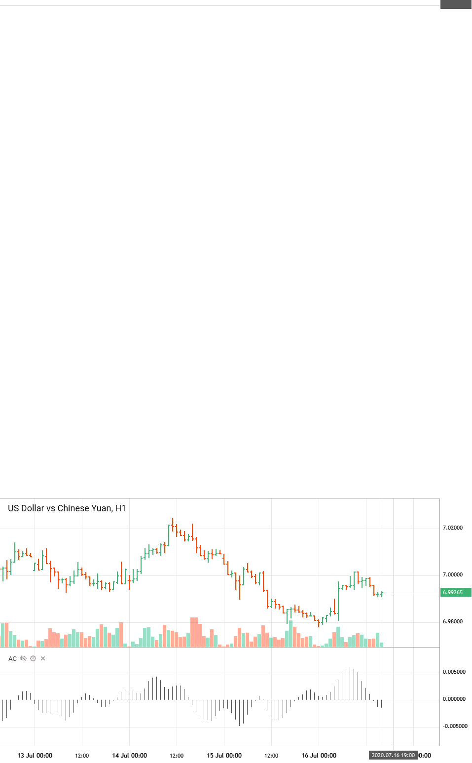 us-dollar-vs-chinese-yuan