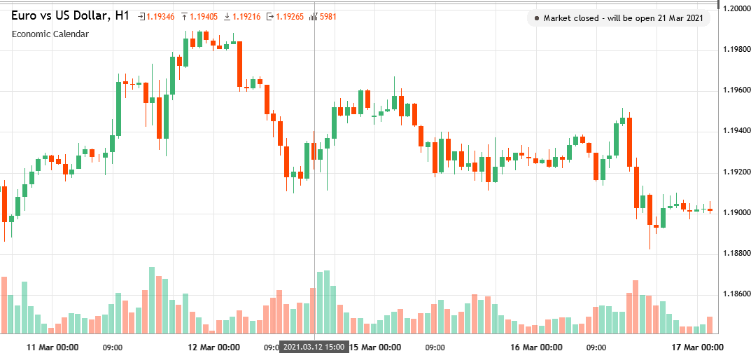 euro-vs-us-dollar-eurusd-analytics-as-of-saturday-march-20-2021