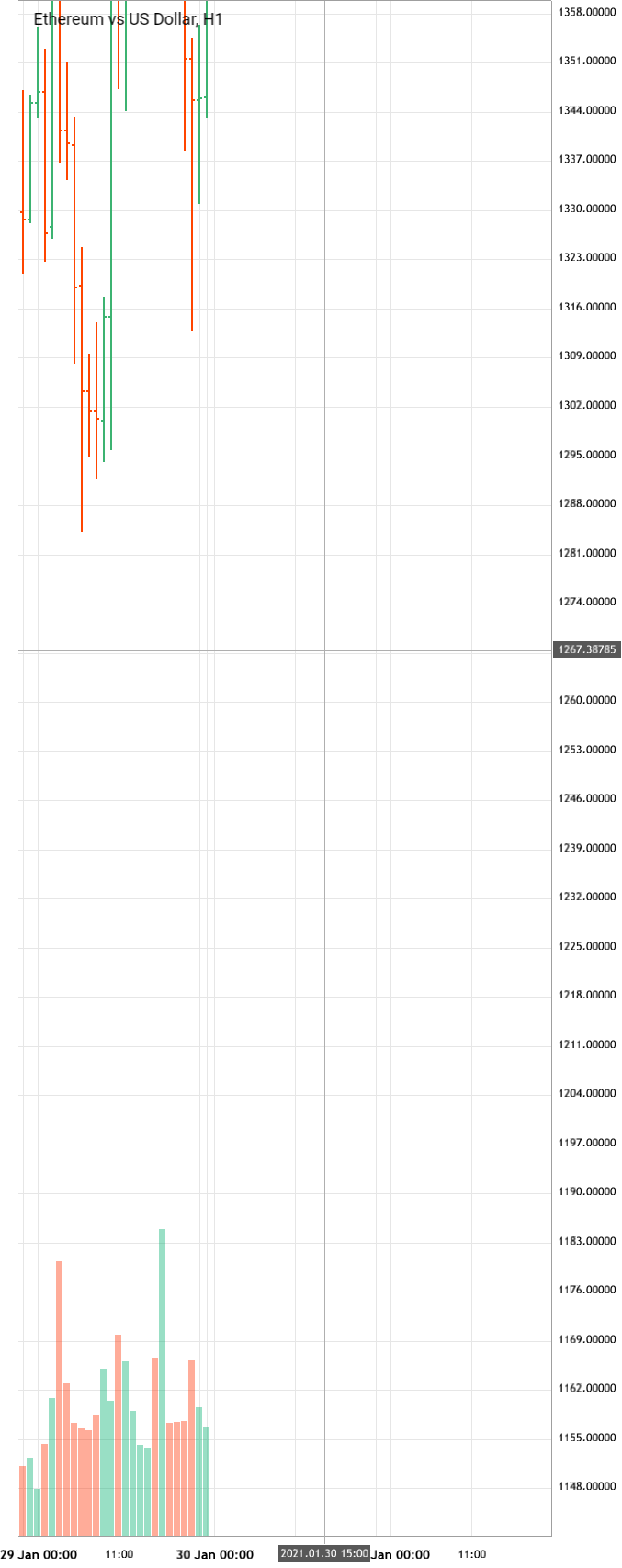 ethereum-vs-us-dollar-ethusd-analytics-from-pedro-diaz-as-of-saturday