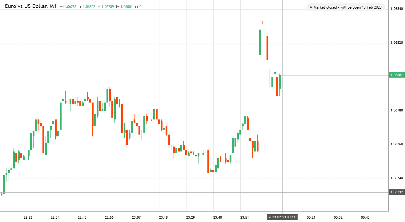 euro-vs-us-dollar-eurusd-analytics-from-focus-bosilong-as-of-sunday