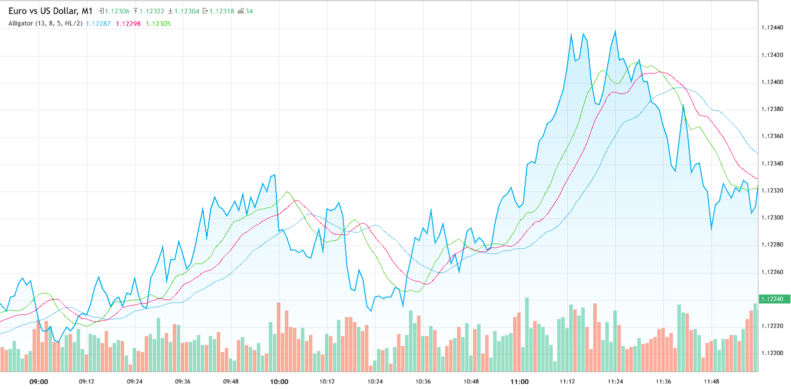 euro-vs-us-dollar-eurusd-analytics-from-bulat-latypov-as-of-wednesday