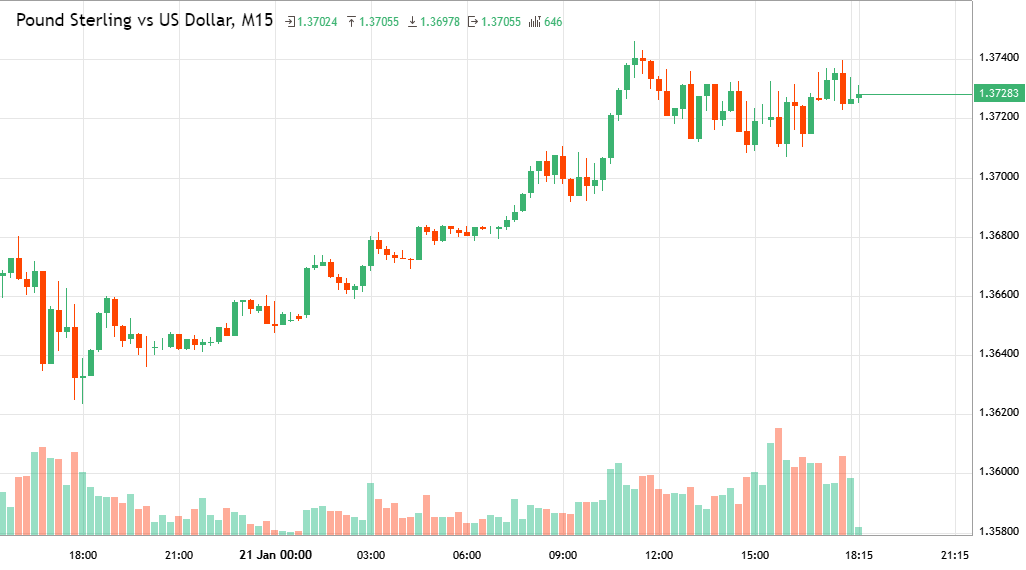 Pound Sterling Vs US Dollar GBPUSD Analytics From Cristiano Rodrigo pound-sterling-vs-us-dollar-gbpusd-analytics-from-cristiano-rodrigo