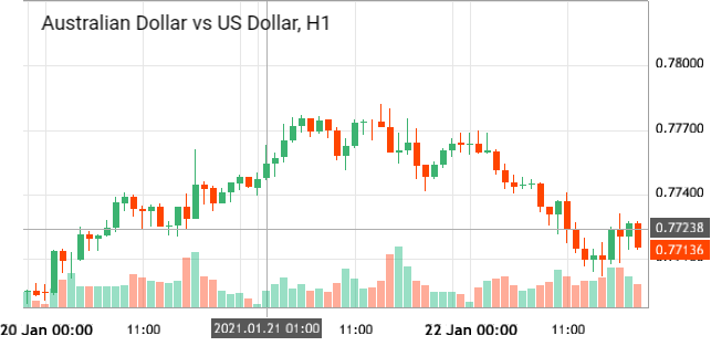australian-dollar-vs-us-dollar