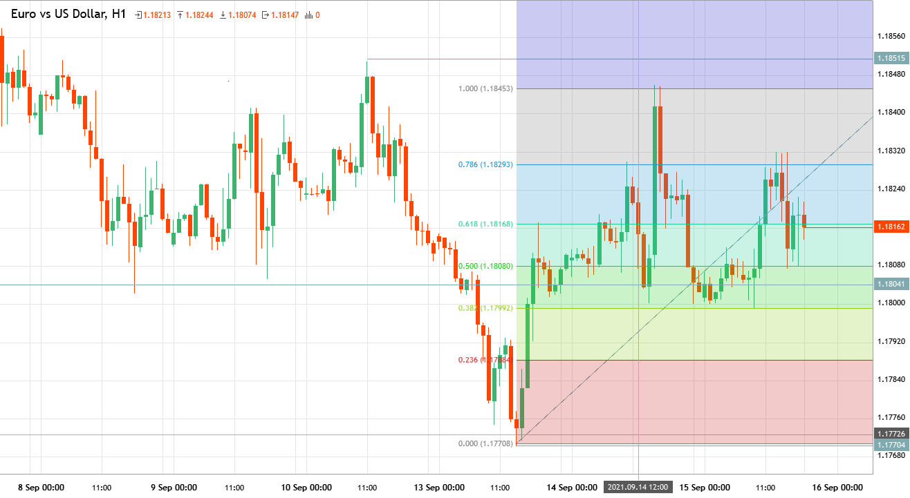 platforma iphone de negociação de forex