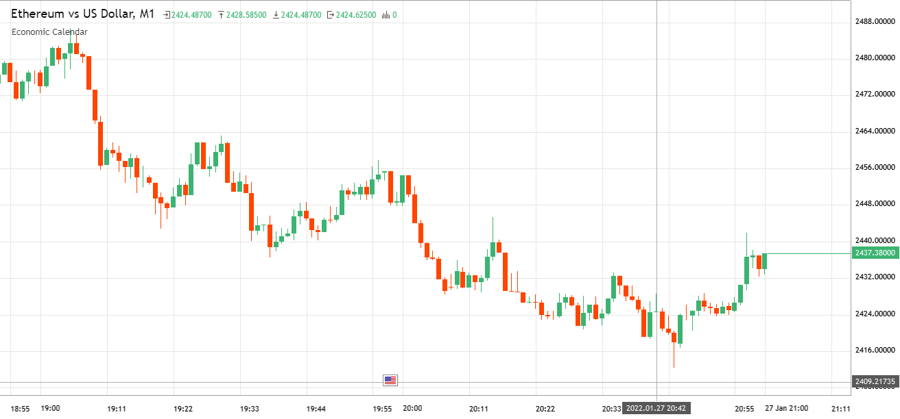 ethereum-vs-us-dollar-ethusd-analytics-as-of-thursday-january-27