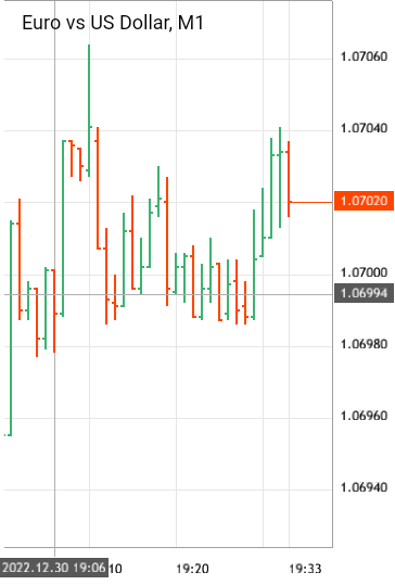 euro-vs-us-dollar-eurusd-analytics-from-estefania-simba-a-as-of