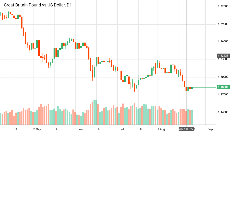 great-britain-pound-vs-us-dollar-gbpusd-analytics-as-of-thursday