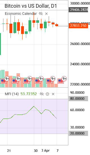 bitcoin-vs-us-dollar-btcusd-analytics-as-of-friday-april-7-2023