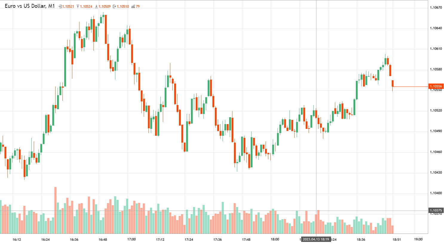 euro-vs-us-dollar-eurusd-analytics-from-15520924-as-of-thursday