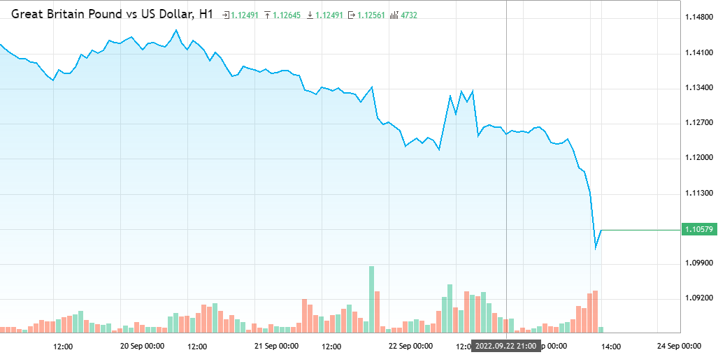 GBP Vs USD An lise De GBPUSD Por Duong Ngoc Linh A Sexta feira 23 De 