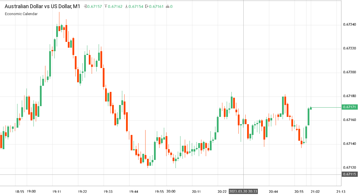 Australian Dollar vs US Dollar - AUDUSD analytics from dakalo dakalo as ...