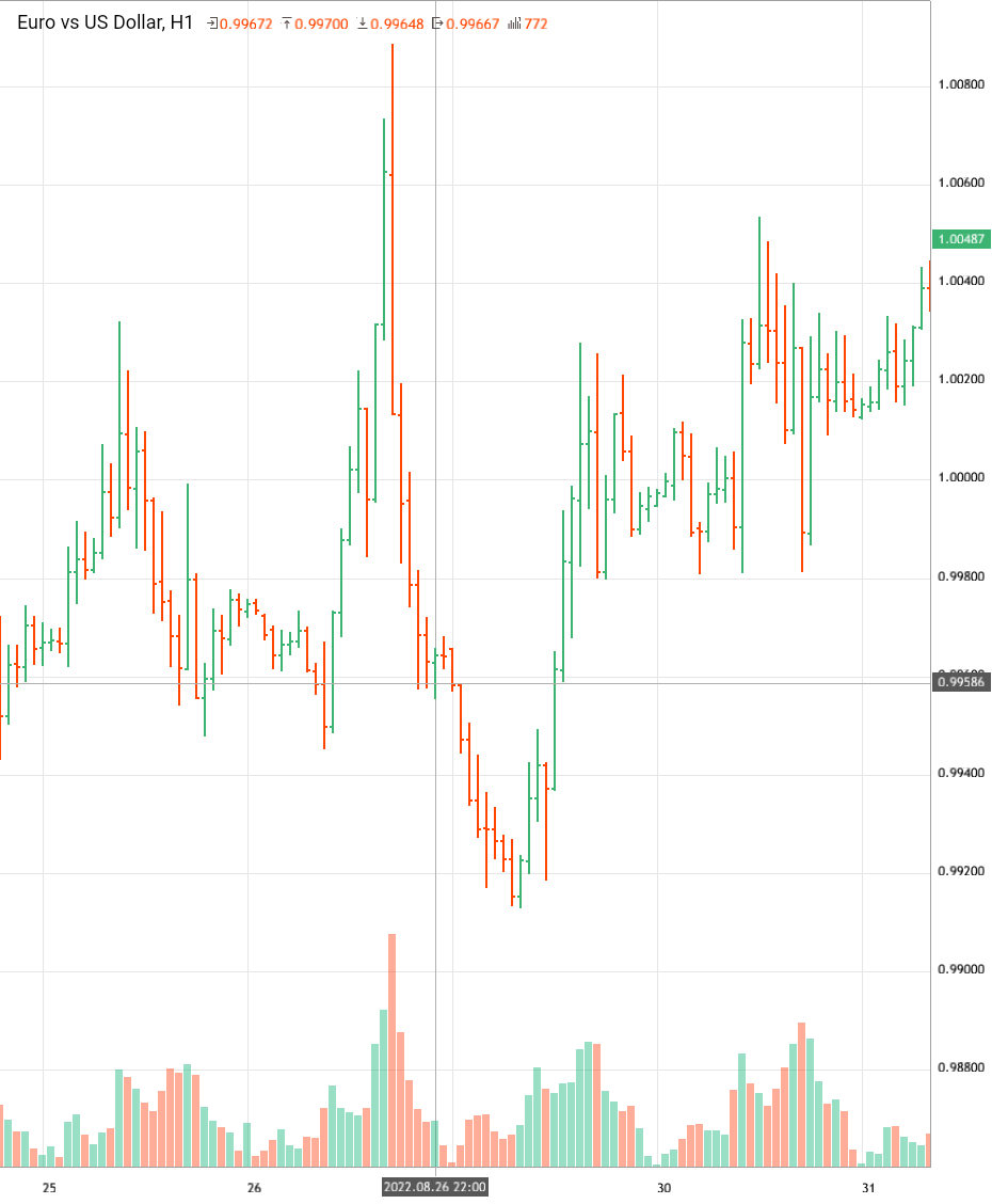 euro-vs-us-dollar-an-lisis-de-eurusd-para-el-mi-rcoles-31-de-agosto