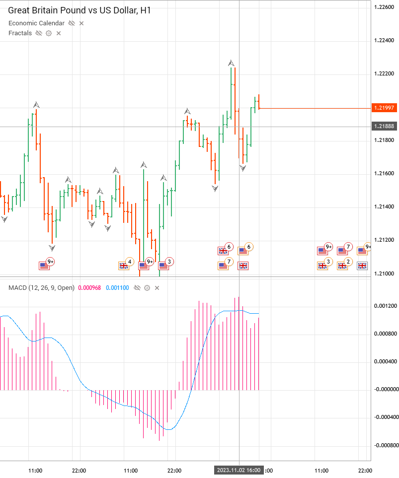 Great Britain Pound Vs US Dollar GBPUSD Analytics As Of Thursday great-britain-pound-vs-us-dollar-gbpusd-analytics-as-of-thursday