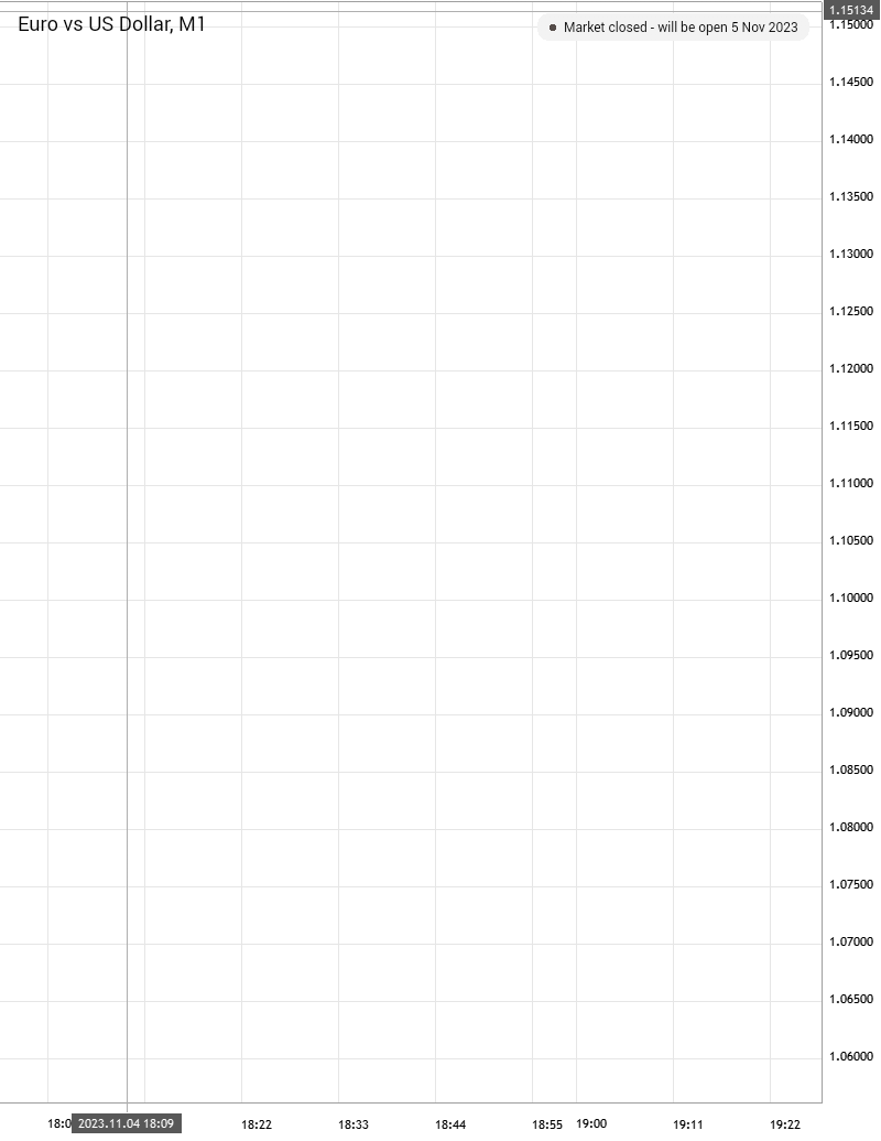 euro-vs-us-dollar-eurusd-analytics-as-of-saturday-november-4-2023