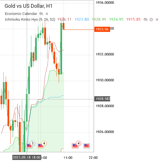 gold-vs-us-dollar-xauusd-analytics-as-of-tuesday-september-19-2023