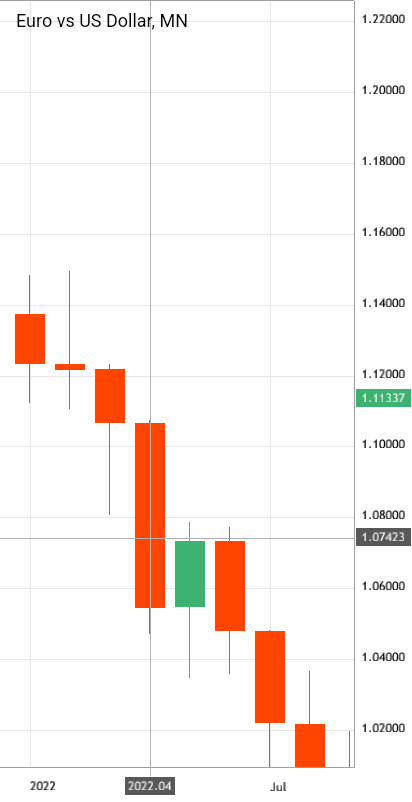 euro-vs-us-dollar-eurusd-analytics-as-of-thursday-july-20-2023