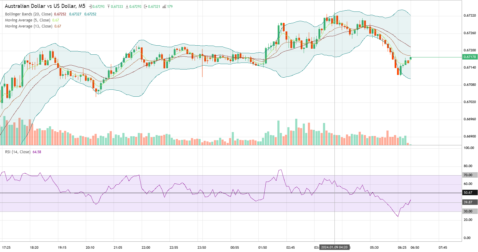 Australian Dollar Vs US Dollar AUDUSD Analytics As Of Tuesday   1155701c74da4b30 