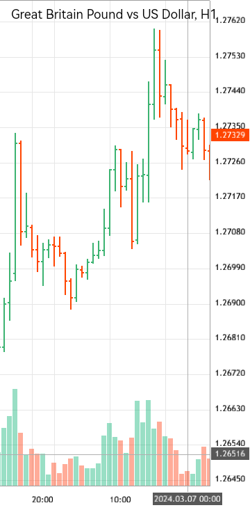 Great Britain Pound Vs US Dollar GBPUSD Analytics As Of Thursday great-britain-pound-vs-us-dollar-gbpusd-analytics-as-of-thursday