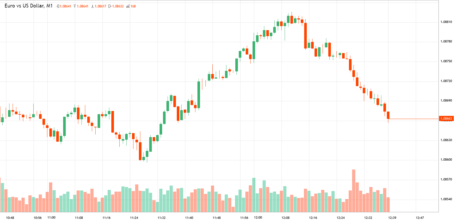 Euro Vs US Dollar EURUSD Analytics As Of Wednesday January 17 2024   65f67307741196e5 