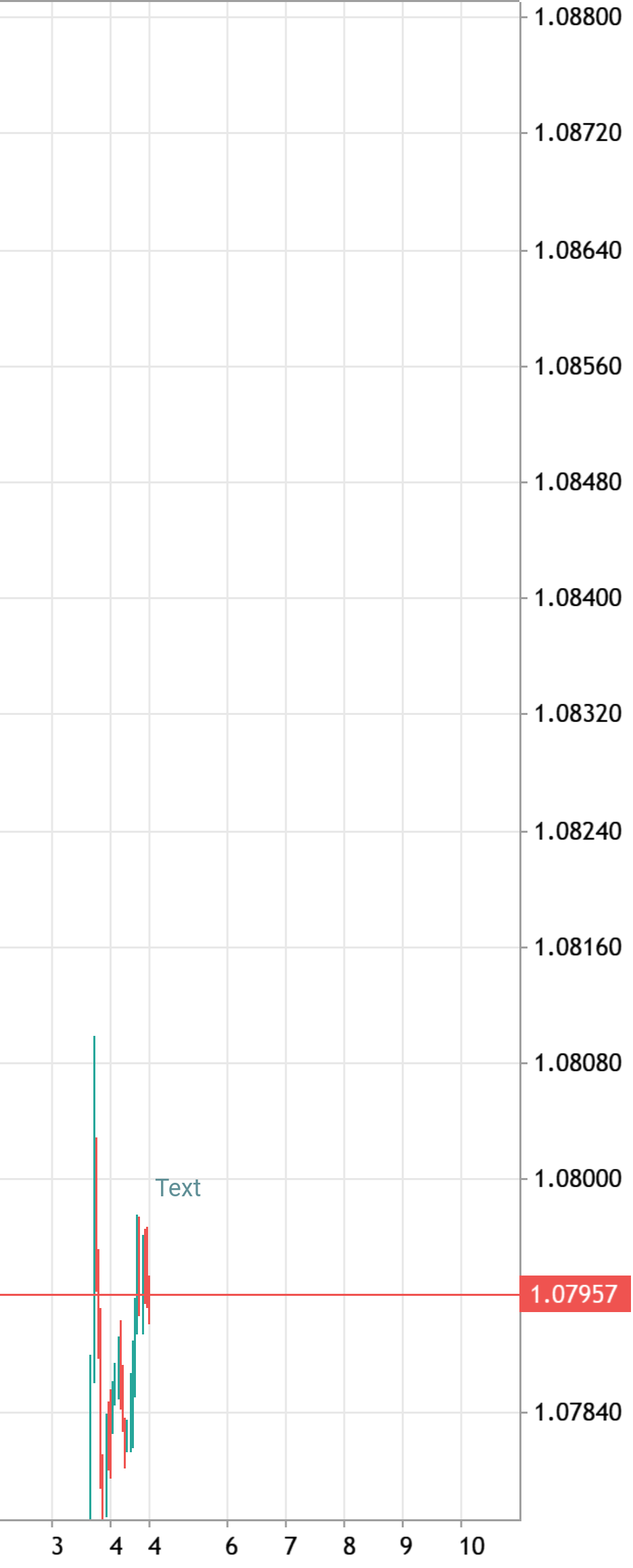 Eurusd eurusd analytics as of thursday july 4 2024 symbols and quotes
