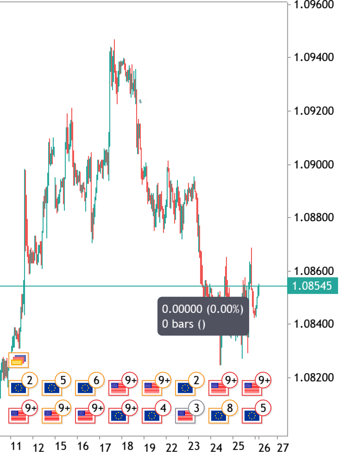 EURUSD1.6358$ - EURUSD analytics as of Friday, July 26, 2024 - Symbols ...