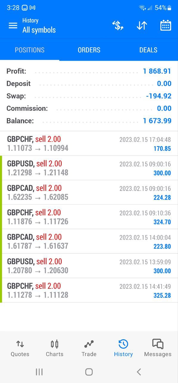 FOREX TRADER MAKES $1,800 in DAILY PROFITS - HERE'S HOW HE DID IT ...
