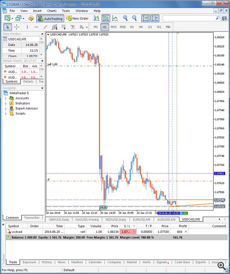 CAD - CPI news event: +60 pips by equity