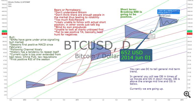bitcoin price prediction forecast