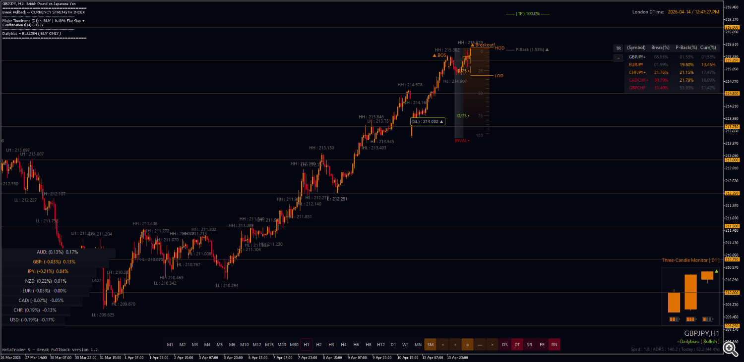 Break Pullback MT5 Chart