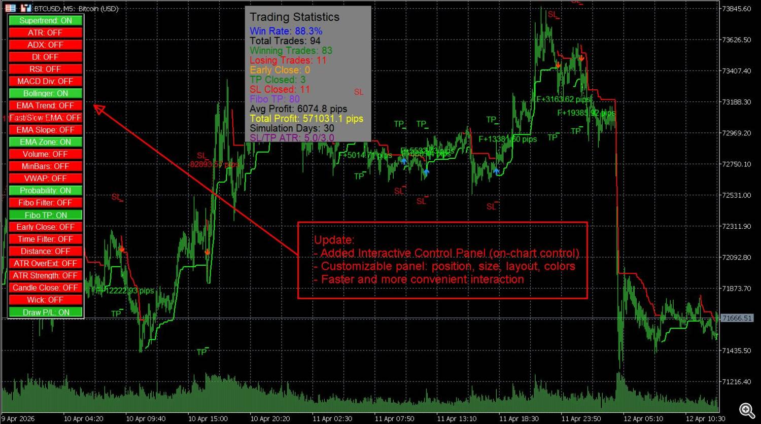 Update v6.4 SuperScalp Pro Update v6.4 SuperScalp Pro