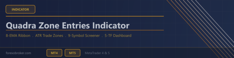 8-EMA Ribbon Trend System: How the Quadra Zone Entries Indicator Automates ATR Trade Zones and Multi-Symbol Trend Screen