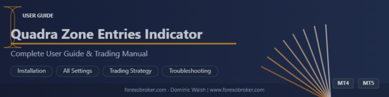 Quadra Zone Entries: The 8-EMA Ribbon Indicator with ATR Trade Zones, Multi-Symbol Screener, and Multi-Timeframe
