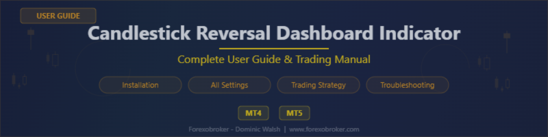 Candlestick Reversal Dashboard Indicator - Complete User Guide & Trading Manual (MT4 & MT5)