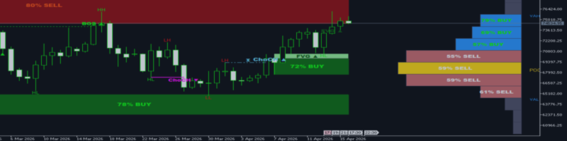 Pending ChoCH: How to Detect Market Structure Reversals Before Confirmation