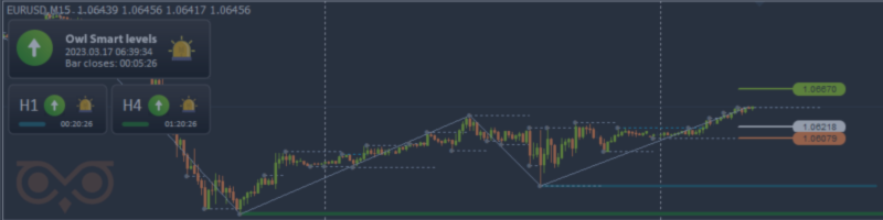 Revisión de trading de XAUUSD con el sistema Owl Smart Levels, del 13 al 17 de abril de 2026