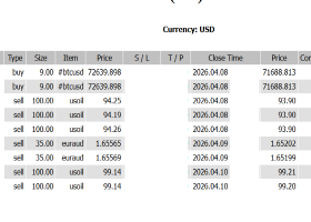 +9,764 USD — Those Forcing Trades in This Market Will Lose