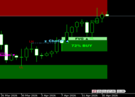 Pending ChoCH: How to Detect Market Structure Reversals Before Confirmation